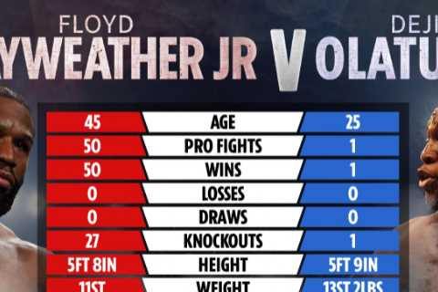 Floyd Mayweather vs Deji tale of the tape: How boxing great and YouTube sensation compare ahead of..