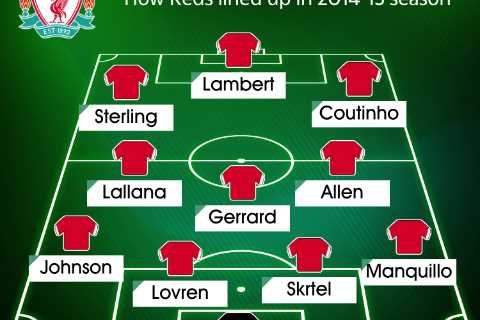 How Liverpool lined up the last time they began a season so badly with Gerrard, Sterling, Borini,..