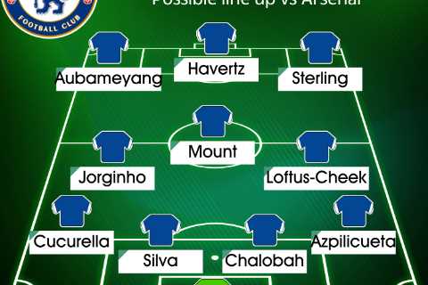 How Chelsea could line up against Arsenal with Cucurella set to replace Chilwell and Mendy..