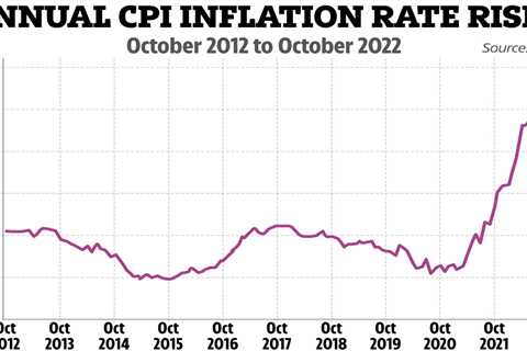 UK inflation hits 41-year high of 11.1% from rising energy bills – what it means for your money