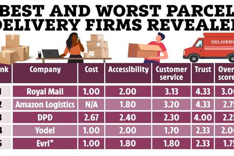 Best and worst parcel delivery firms revealed