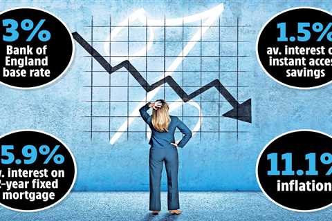 I’m a money expert – here’s the best savings accounts deals to stop soaring interest rates eating..