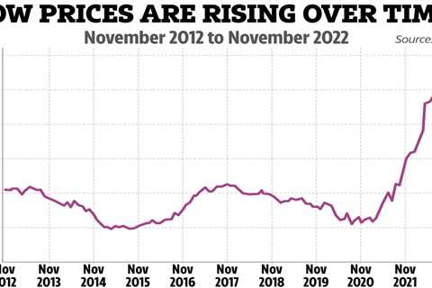 What is inflation and what is the current rate?