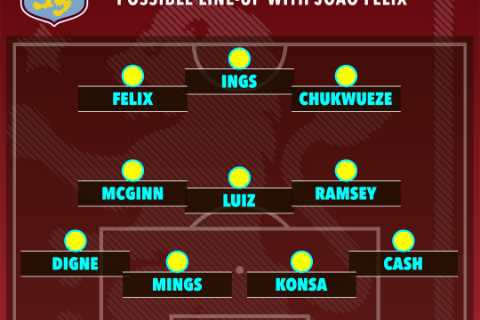 How Aston Villa could line up with Joao Felix as they plot ambitious ‘statement’ transfer for..