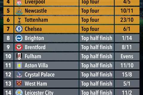 Supercomputer predicts final Premier League table after Man City close gap on Arsenal… but who will ..
