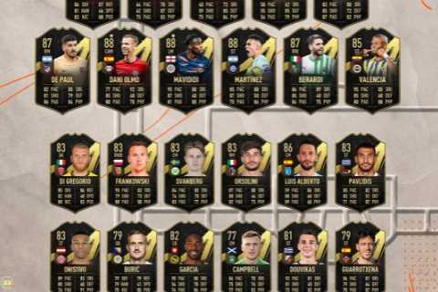 FIFA 23’s Team of the Week 14 puts four players in the top spot