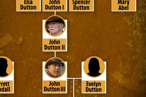 Dutton family tree: Who are the members from Yellowstone?