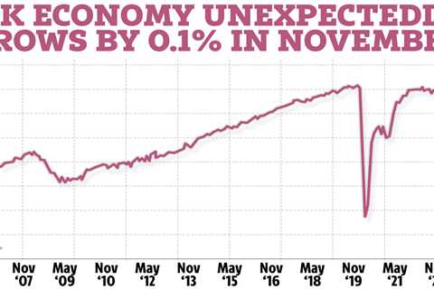 UK narrowly avoids falling into recession as the economy flatlines – what it means for your money