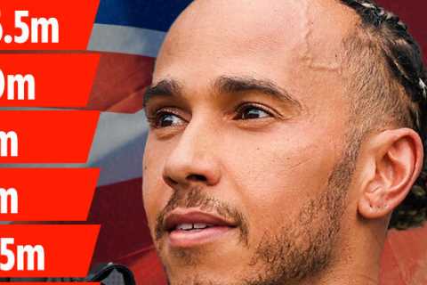 Lewis Hamilton’s salary dwarfed by Max Verstappen’s but Mercedes ace still second-top earner as F1..