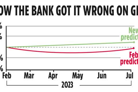 Mortgage warning for millions as interest rates hiked to 15-year high