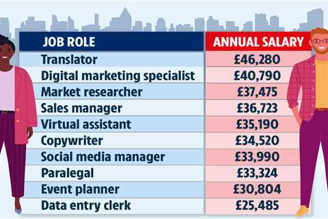 Best paying jobs that let you work from home in 2023 – and you can earn up to £45k a year