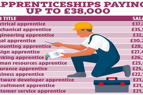 Best jobs you don’t need a qualification for and you get PAID to train – and you can earn up to £38,..