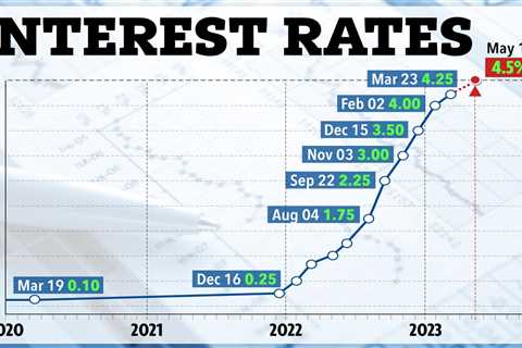 Mortgage warning for millions as Bank of England set to hike interest rates AGAIN – what it means..