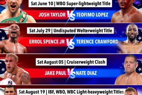 Boxing schedule 2023: Results, upcoming fight dates – including Spence vs Crawford and Jake Paul’s..