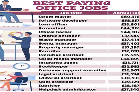 Best paid office jobs that you don’t need a degree for – and you could make up to £70k a year