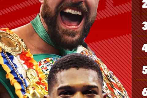 Top ten pound-for-pound British boxers revealed by BoxRec with Tyson Fury at SECOND and Anthony..