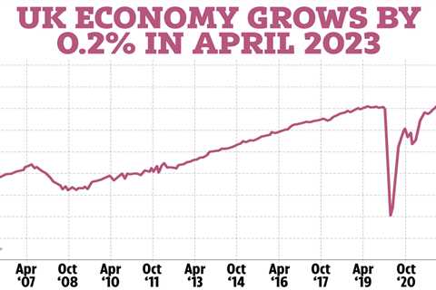 UK economy grows 0.5% in June – what it means for your money
