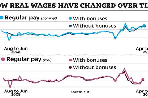 UK Wages Surge to Record Rate, Boosting Household Incomes