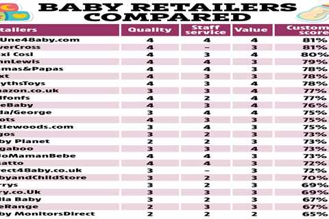 The Best and Worst Places to Shop for Baby Items Revealed