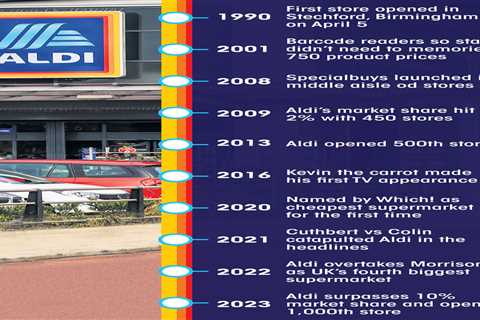 How Aldi Became One of the Top Supermarkets in the UK