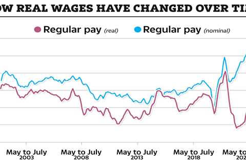 Wages rise for millions of workers again – what it means for your money