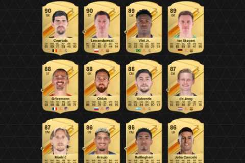 EA Sports FC 24 ranks the best players in Spain’s La Liga and Liga F