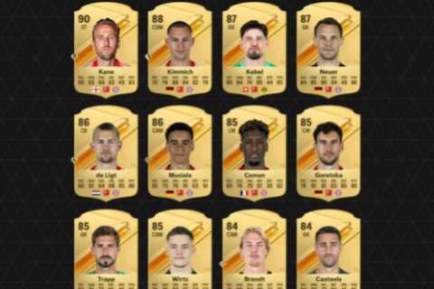 Harry Kane Tops List of Best-Rated Bundesliga Players in EA Sports FC 24
