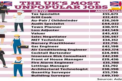 The jobs nobody wants to do – but pay £55k and you don’t need a degree