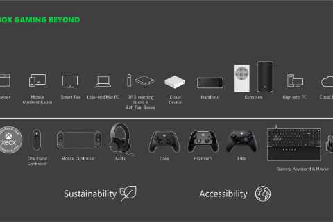 Xbox fans go wild for 'secret' new console that will completely change the way you play