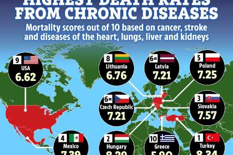 Map reveals countries with the highest death rates from cancer, heart disease and stroke