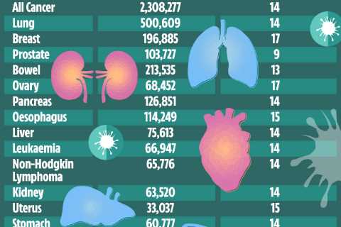 Scientists Identify Lung Cancer as the UK's Deadliest Form of the Disease