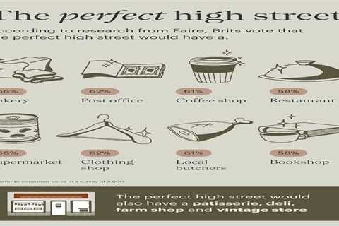 Brits Call for the Perfect High Street: Patisserie, Deli, Farm Shop, and Vintage Store