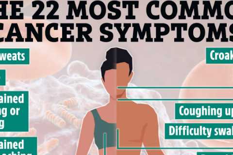 22 Common Cancer Symptoms You Shouldn't Ignore
