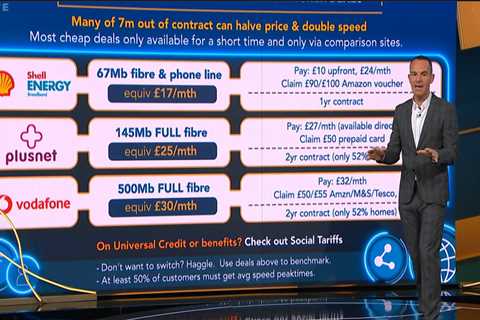 Martin Lewis Reveals How Brits Can Slash Their Broadband Bill and Double Speed