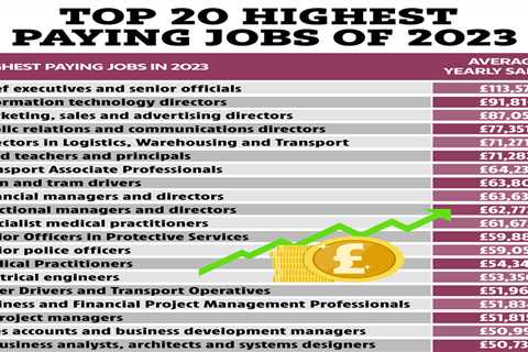 The highest and lowest paying jobs of 2023 revealed - is yours on the list?