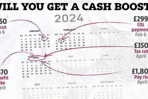 Get Ready for Cash Boosts in 2024: Will You Be Better Off?
