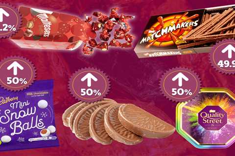 Festive Chocolates See Massive Price Increases, Quality Street and Cadbury Among the Culprits