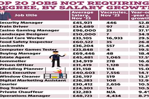 Top 20 Highest Paying Jobs in the UK for 2024 - No Degree Required!