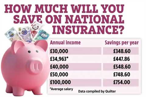 Millions of Workers to Receive £450 Income Boost in Major Tax Change