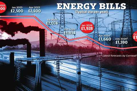 Top energy deals to save money on bills this winter as costs soar – is it worth switching?