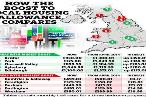 Renters on Benefits to Receive Payment Boost in April