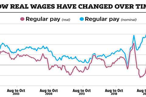Wages Continue to Rise, Bringing Good News for Workers