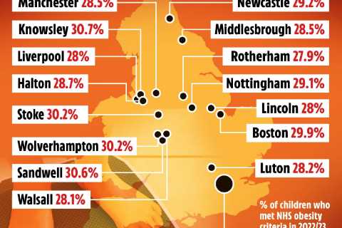 Alarming Rise in Childhood Obesity Rates During the Pandemic