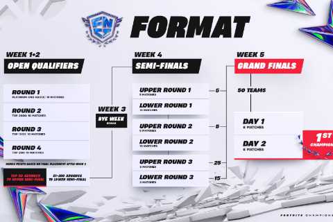FNCS 2024: Qualifiers, Prize, and More!