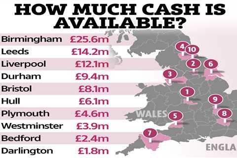 Act Now to Get Free Cash for Energy and Water Bills before £360 Million Runs Out