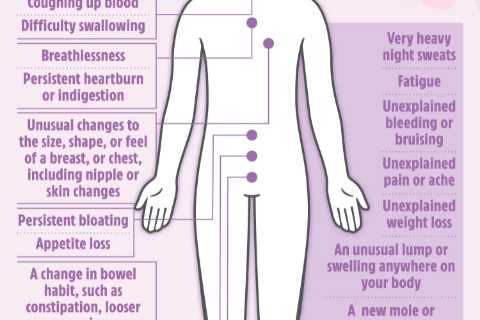 The Essential Guide to DIY Cancer Checks and Early Symptoms