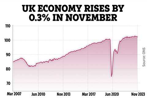 UK Economy Enters Recession as GDP Falls Again – What It Means for Your Money