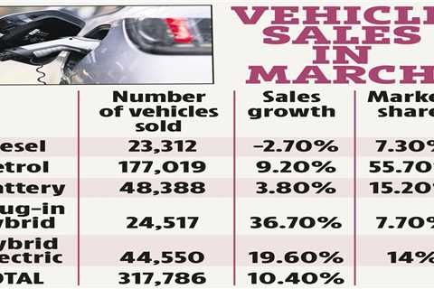 Brit drivers slow to embrace electric cars as sales lag behind market