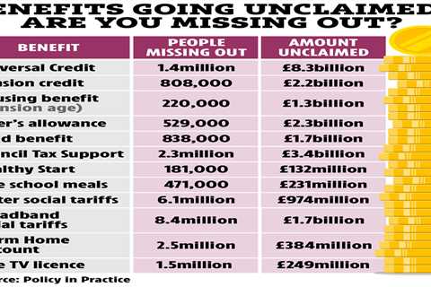 Millions in the UK missing out on £23billion in unclaimed benefits