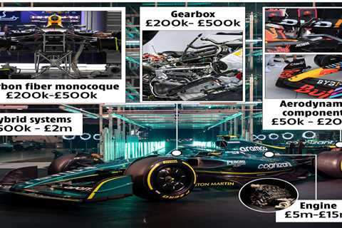 The Astonishing Cost of an F1 Car Unveiled